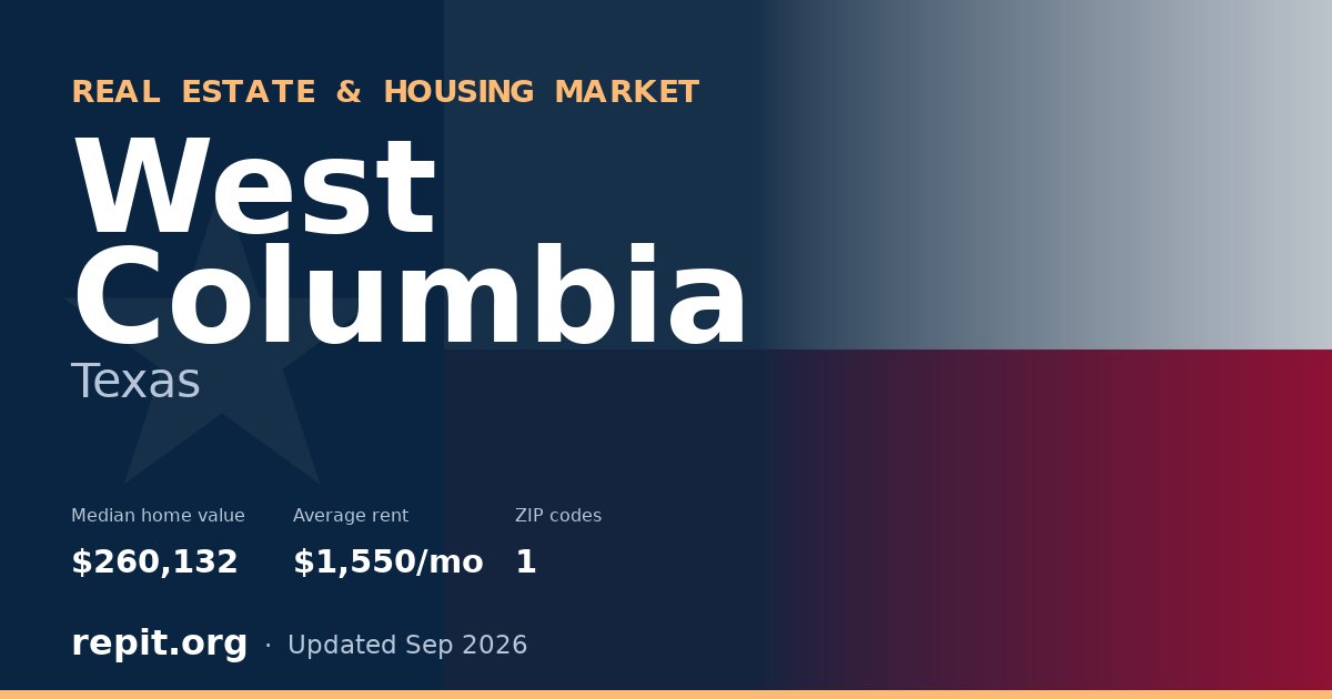West Columbia, TX real estate and housing market — median home value $260,132, average rent $1,550/mo, 1 ZIP code