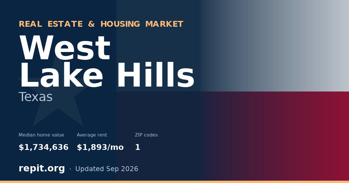 West Lake Hills, TX real estate and housing market — median home value $1,734,636, average rent $1,893/mo, 1 ZIP code