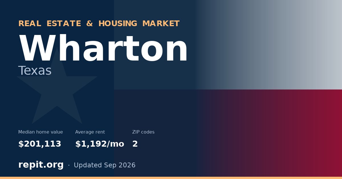 Wharton, TX real estate and housing market — median home value $201,113, average rent $1,192/mo, 2 ZIP codes