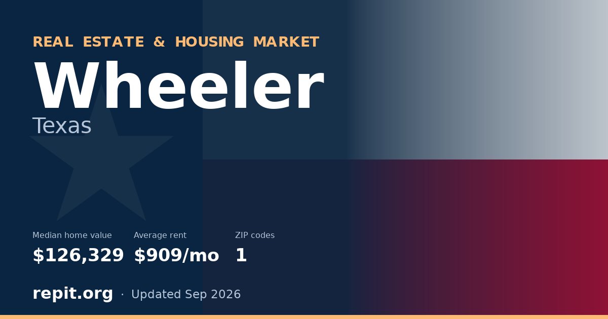 Wheeler, TX real estate and housing market — median home value $126,329, average rent $909/mo, 1 ZIP code