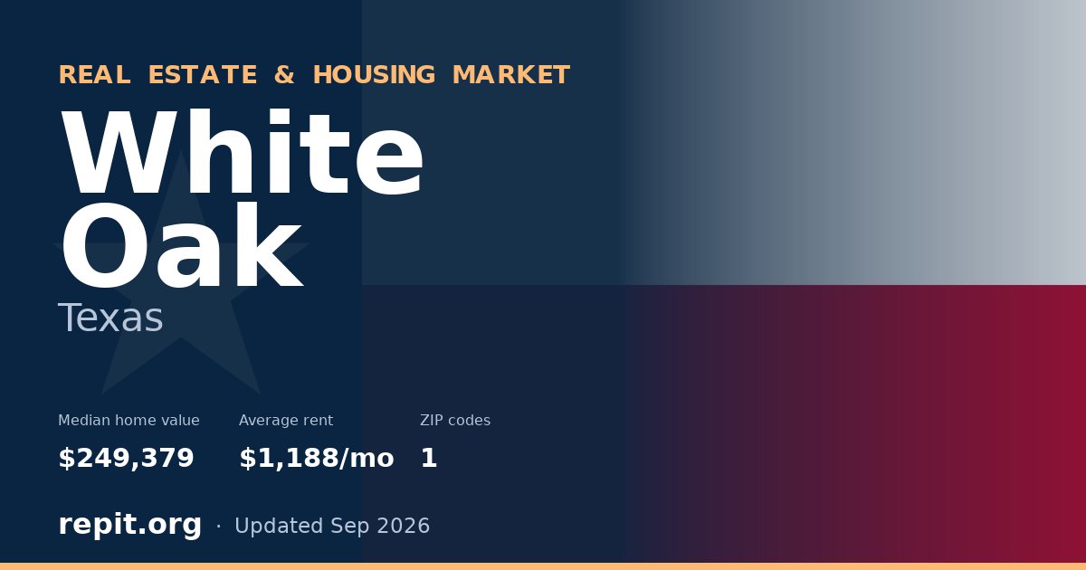 White Oak, TX real estate and housing market — median home value $249,379, average rent $1,188/mo, 1 ZIP code