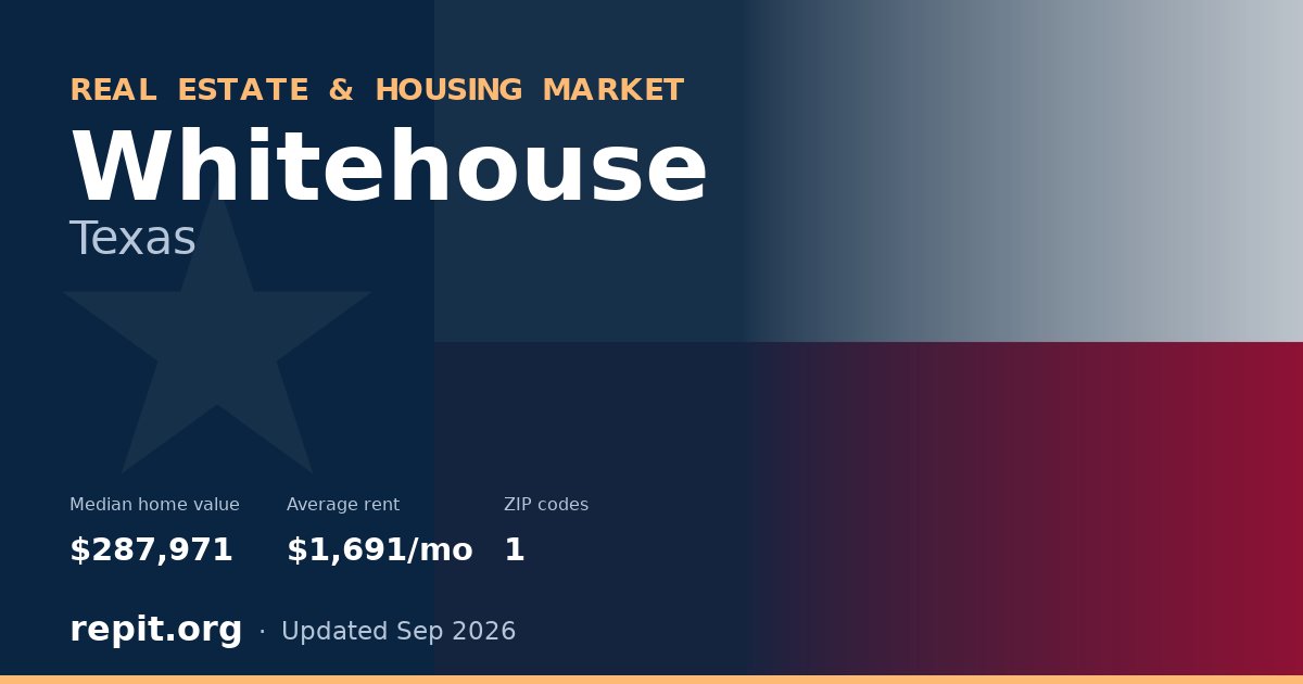 Whitehouse, TX real estate and housing market — median home value $287,971, average rent $1,691/mo, 1 ZIP code