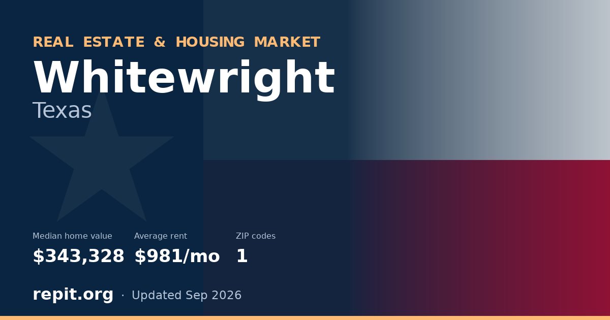 Whitewright, TX real estate and housing market — median home value $343,328, average rent $981/mo, 1 ZIP code