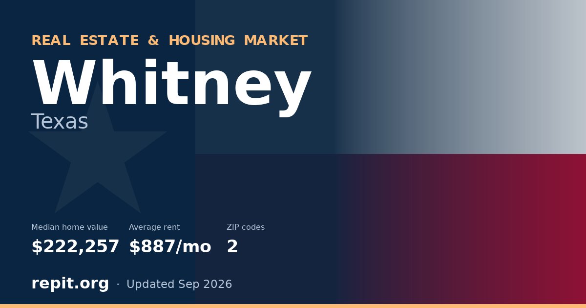 Whitney, TX real estate and housing market — median home value $222,257, average rent $887/mo, 2 ZIP codes