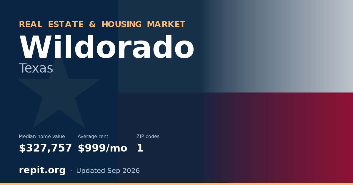 Wildorado, TX real estate and housing market — median home value $327,757, average rent $999/mo, 1 ZIP code