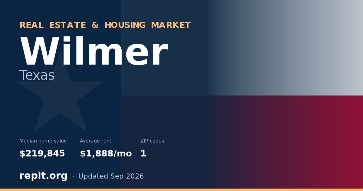 Wilmer, TX real estate and housing market — median home value $219,845, average rent $1,888/mo, 1 ZIP code