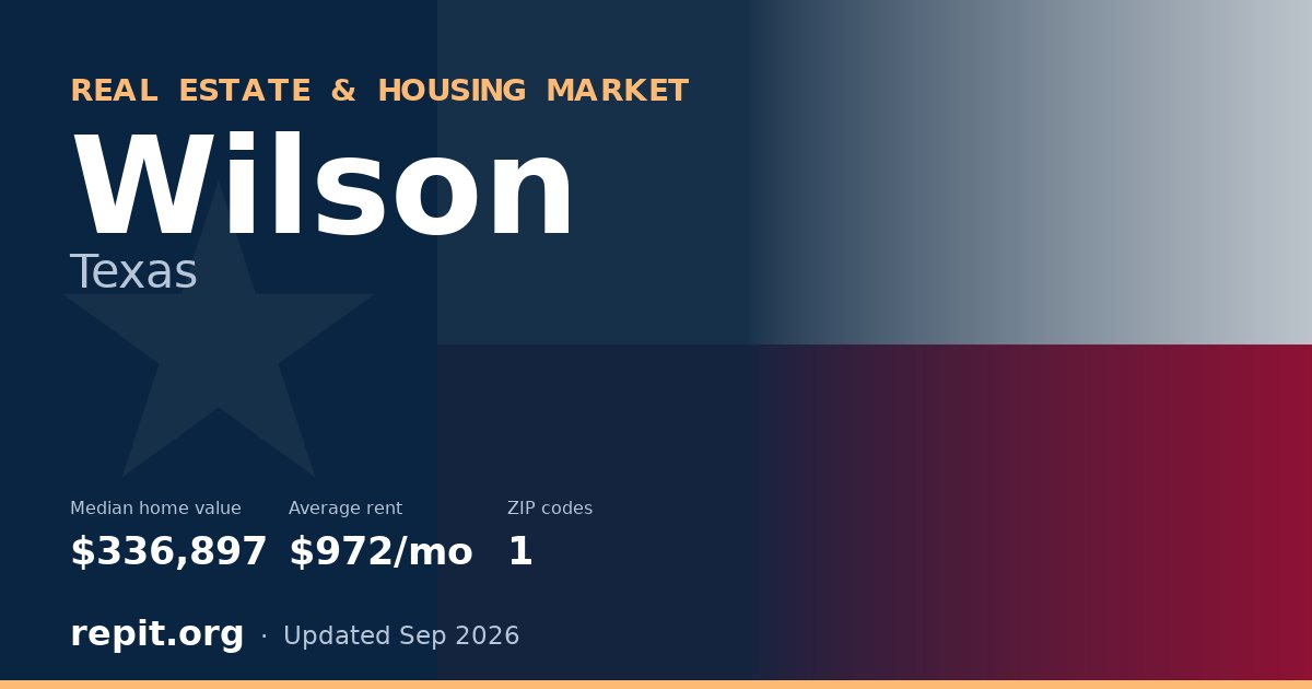 Wilson, TX real estate and housing market — median home value $336,897, average rent $972/mo, 1 ZIP code