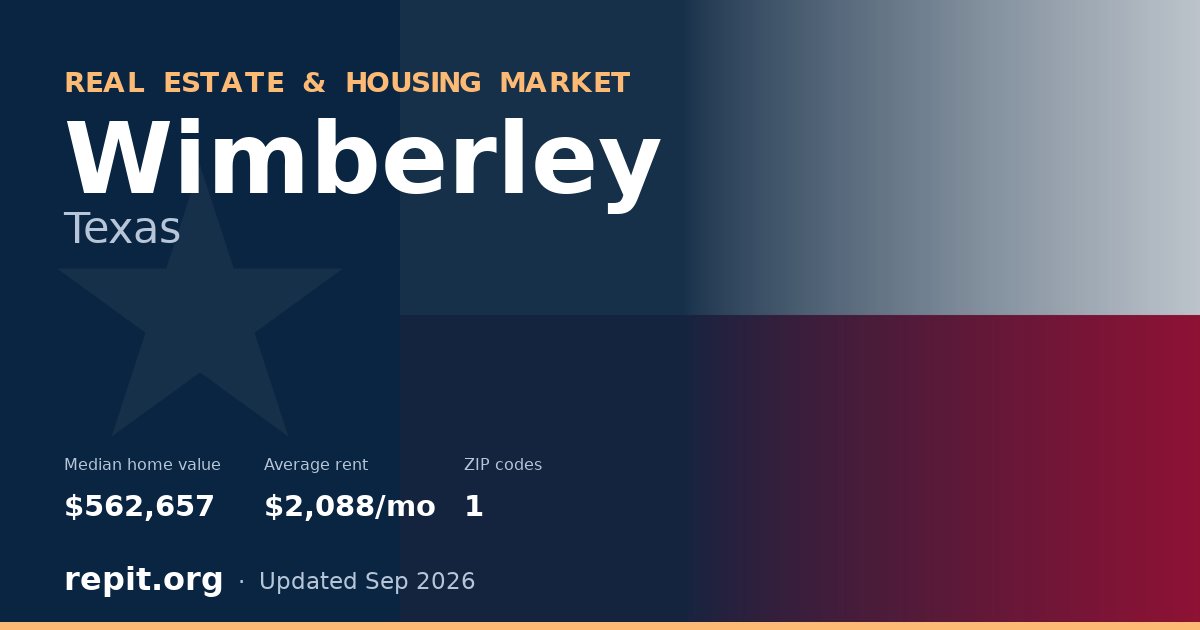 Wimberley, TX real estate and housing market — median home value $562,657, average rent $2,088/mo, 1 ZIP code