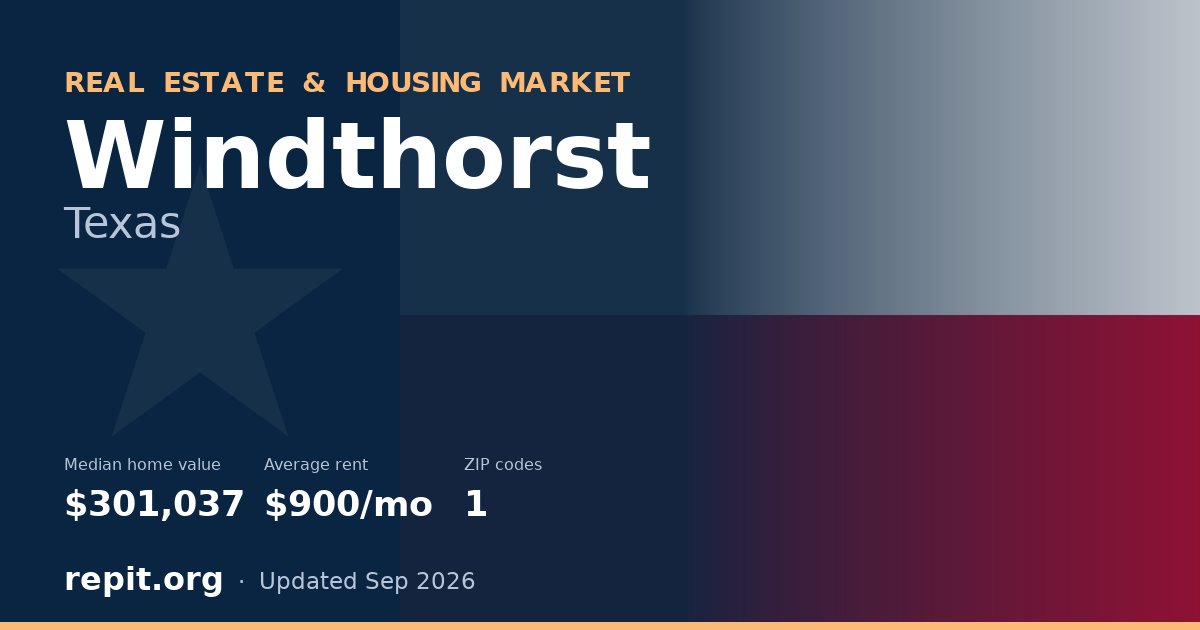 Windthorst, TX real estate and housing market — median home value $301,037, average rent $900/mo, 1 ZIP code