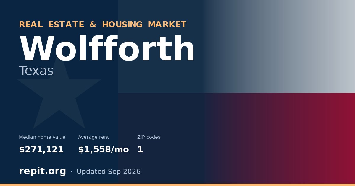 Wolfforth, TX real estate and housing market — median home value $271,121, average rent $1,558/mo, 1 ZIP code