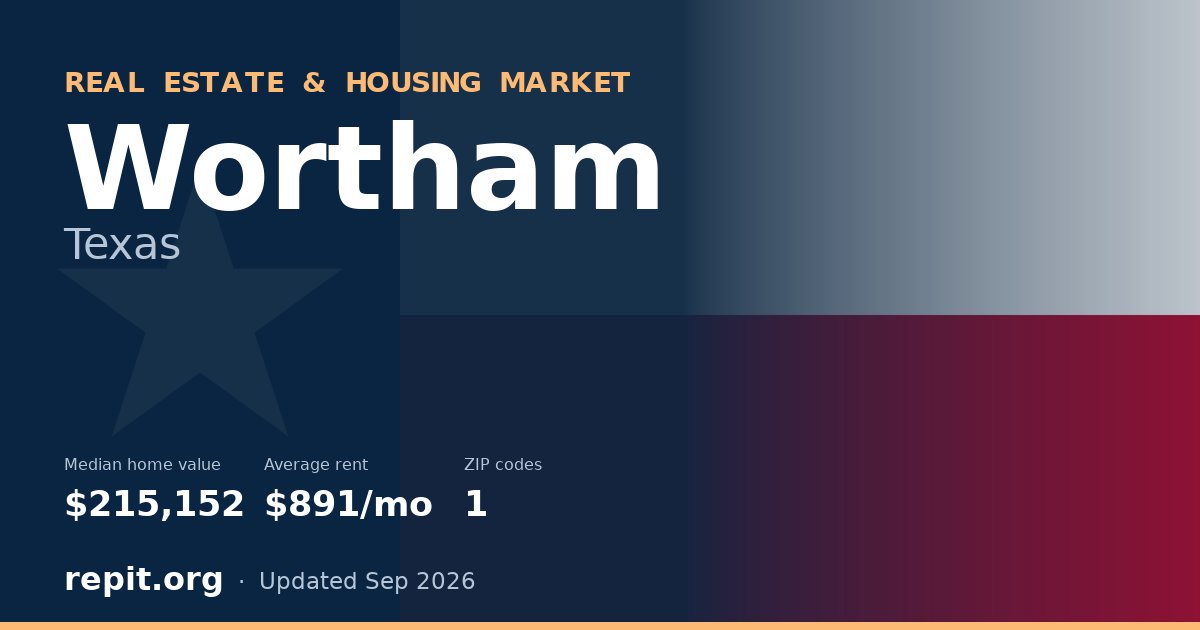 Wortham, TX real estate and housing market — median home value $215,152, average rent $891/mo, 1 ZIP code