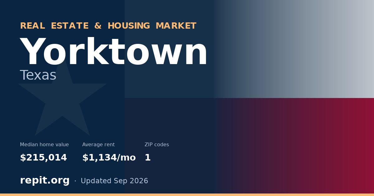 Yorktown, TX real estate and housing market — median home value $215,014, average rent $1,134/mo, 1 ZIP code