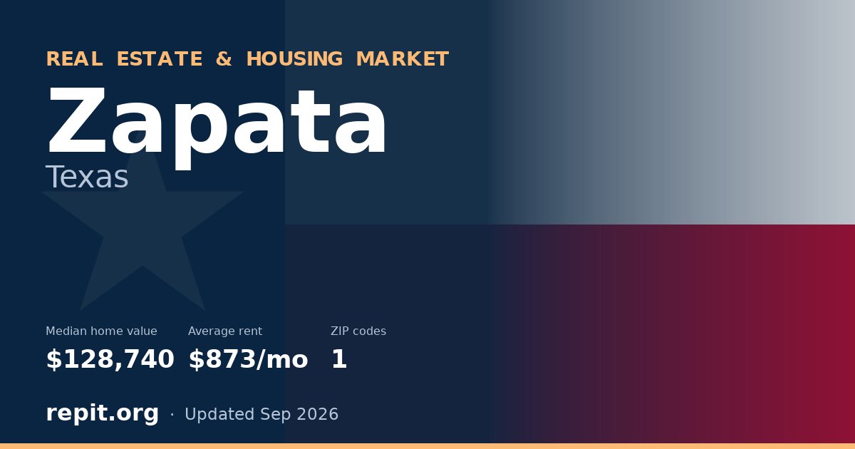 Zapata, TX real estate and housing market — median home value $128,740, average rent $873/mo, 1 ZIP code