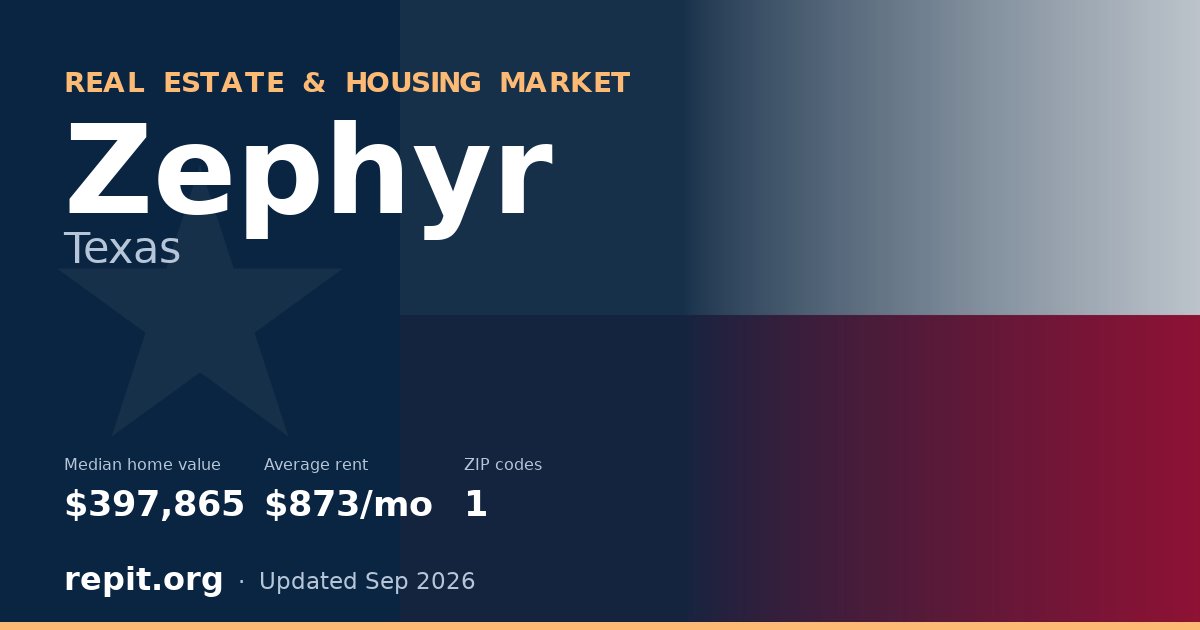 Zephyr, TX real estate and housing market — median home value $397,865, average rent $873/mo, 1 ZIP code