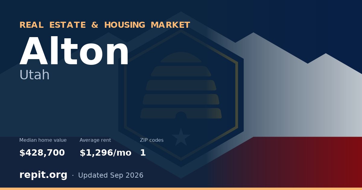 Alton, UT real estate and housing market — median home value $428,700, average rent $1,296/mo, 1 ZIP code