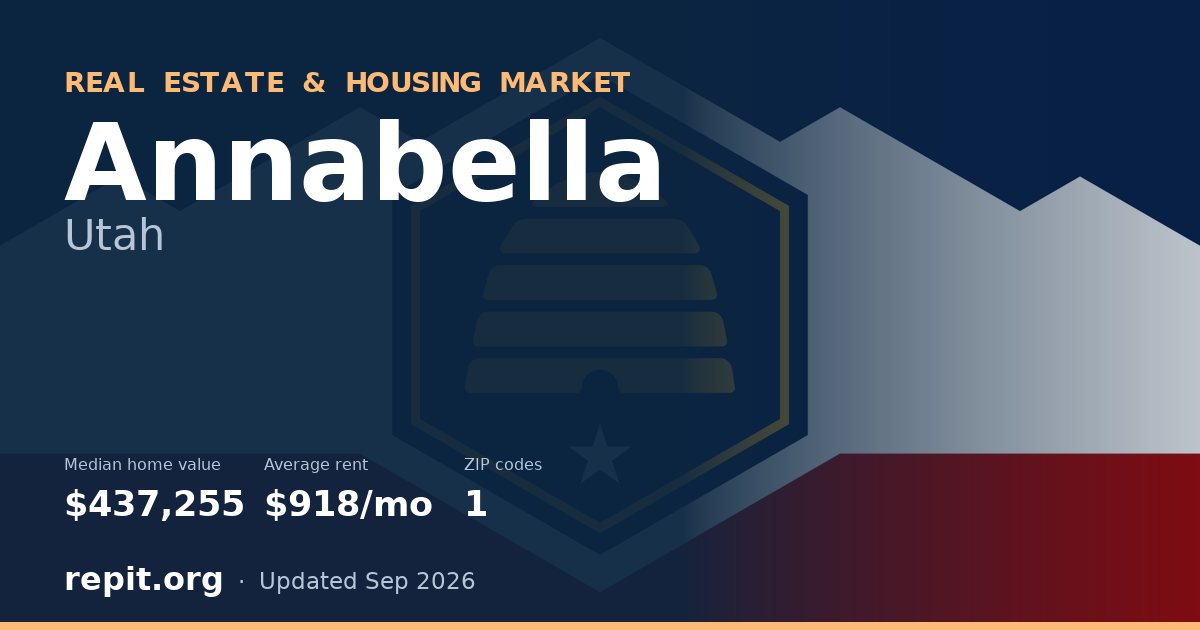 Annabella, UT real estate and housing market — median home value $437,255, average rent $918/mo, 1 ZIP code