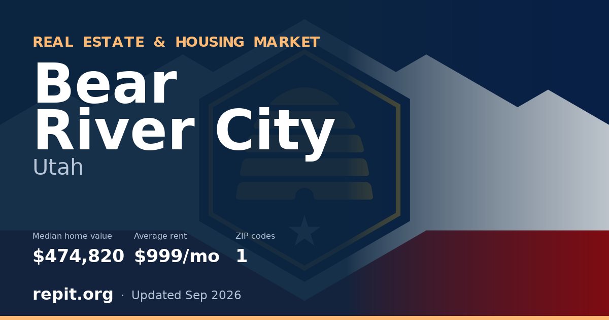 Bear River City, UT real estate and housing market — median home value $474,820, average rent $999/mo, 1 ZIP code