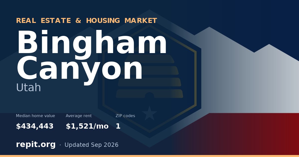 Bingham Canyon, UT real estate and housing market — median home value $434,443, average rent $1,521/mo, 1 ZIP code