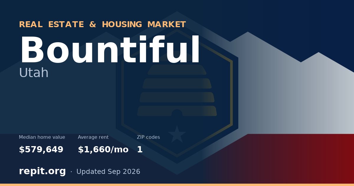 Bountiful, UT real estate and housing market — median home value $579,649, average rent $1,660/mo, 1 ZIP code