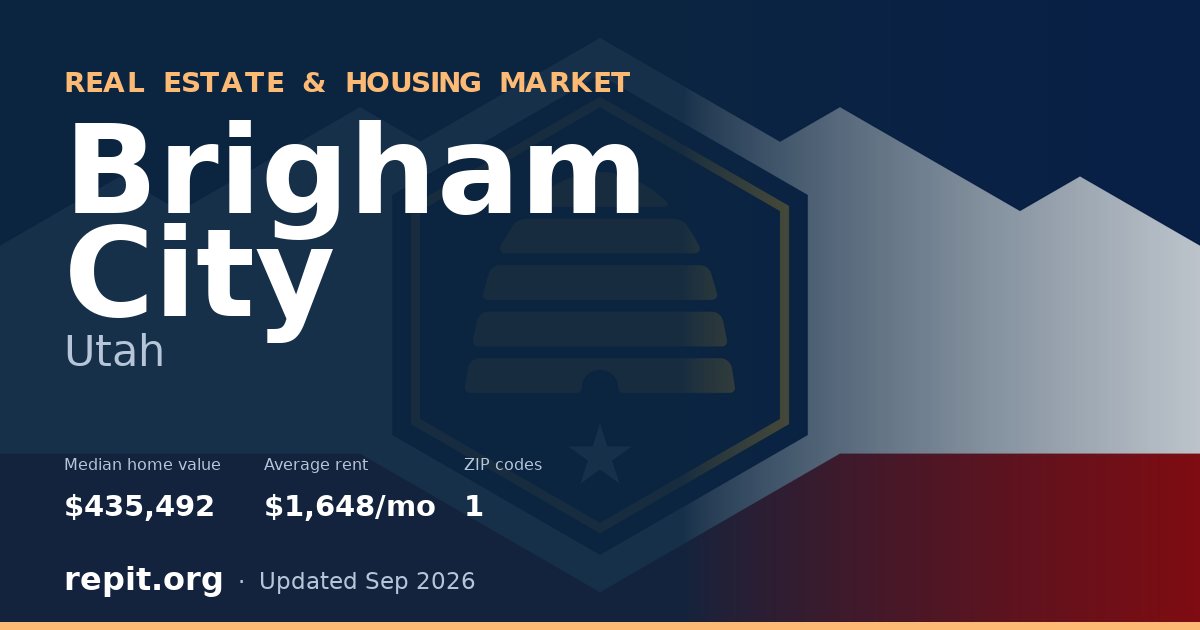 Brigham City, UT real estate and housing market — median home value $435,492, average rent $1,648/mo, 1 ZIP code