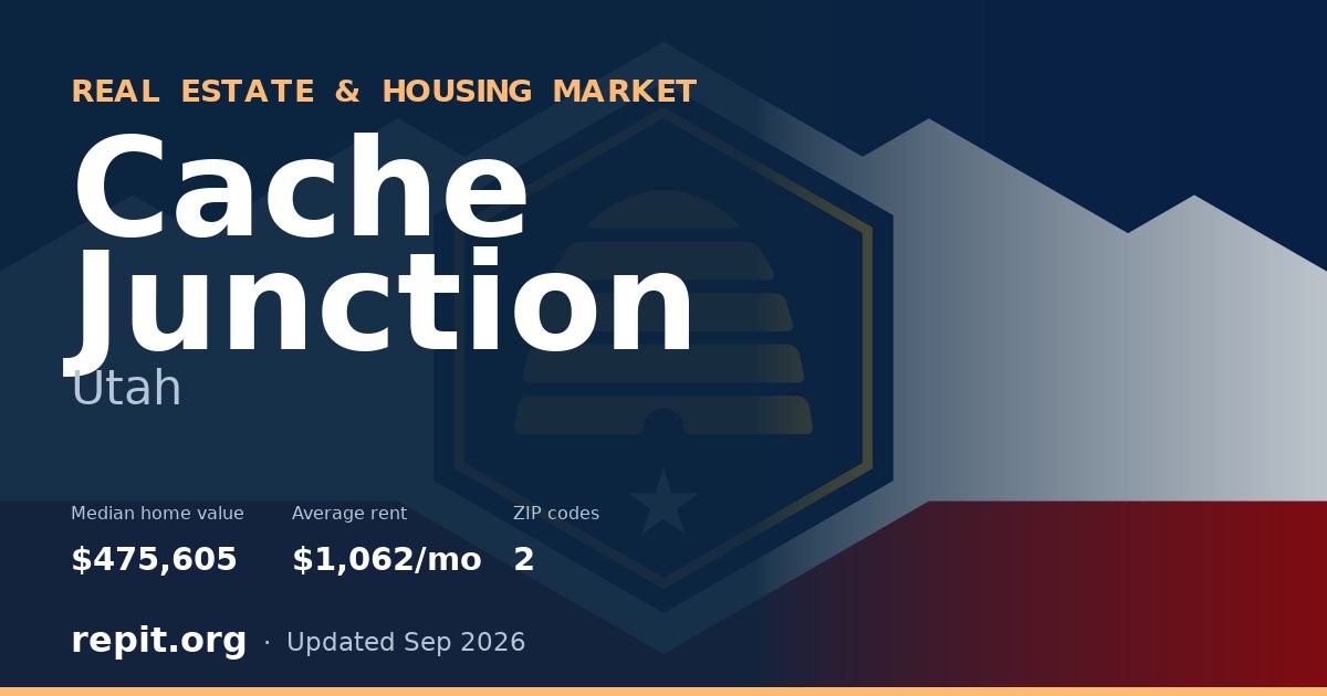 Cache Junction, UT real estate and housing market — median home value $475,605, average rent $1,062/mo, 2 ZIP codes
