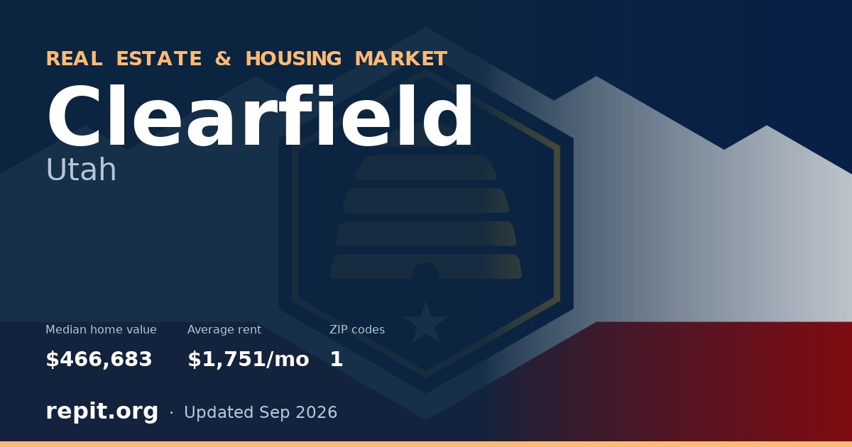 Clearfield, UT real estate and housing market — median home value $466,683, average rent $1,751/mo, 1 ZIP code