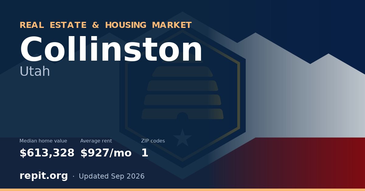 Collinston, UT real estate and housing market — median home value $613,328, average rent $927/mo, 1 ZIP code