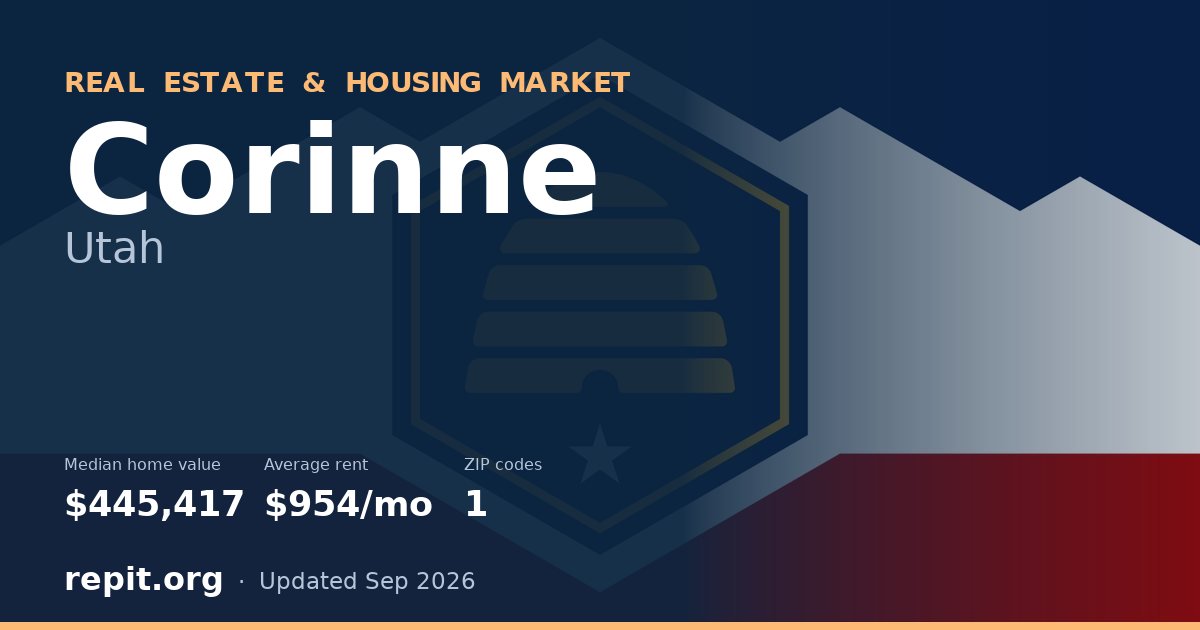 Corinne, UT real estate and housing market — median home value $445,417, average rent $954/mo, 1 ZIP code