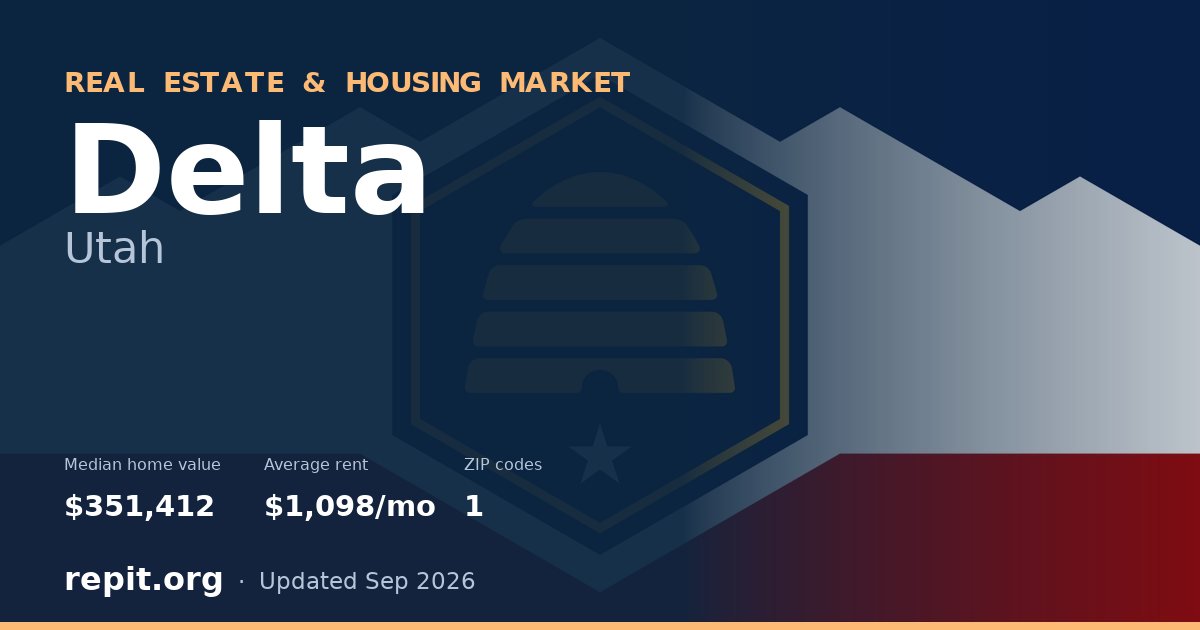 Delta, UT real estate and housing market — median home value $351,412, average rent $1,098/mo, 1 ZIP code