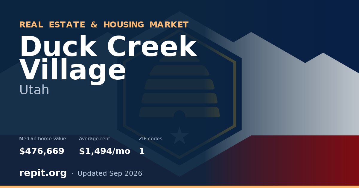 Duck Creek Village, UT real estate and housing market — median home value $476,669, average rent $1,494/mo, 1 ZIP code
