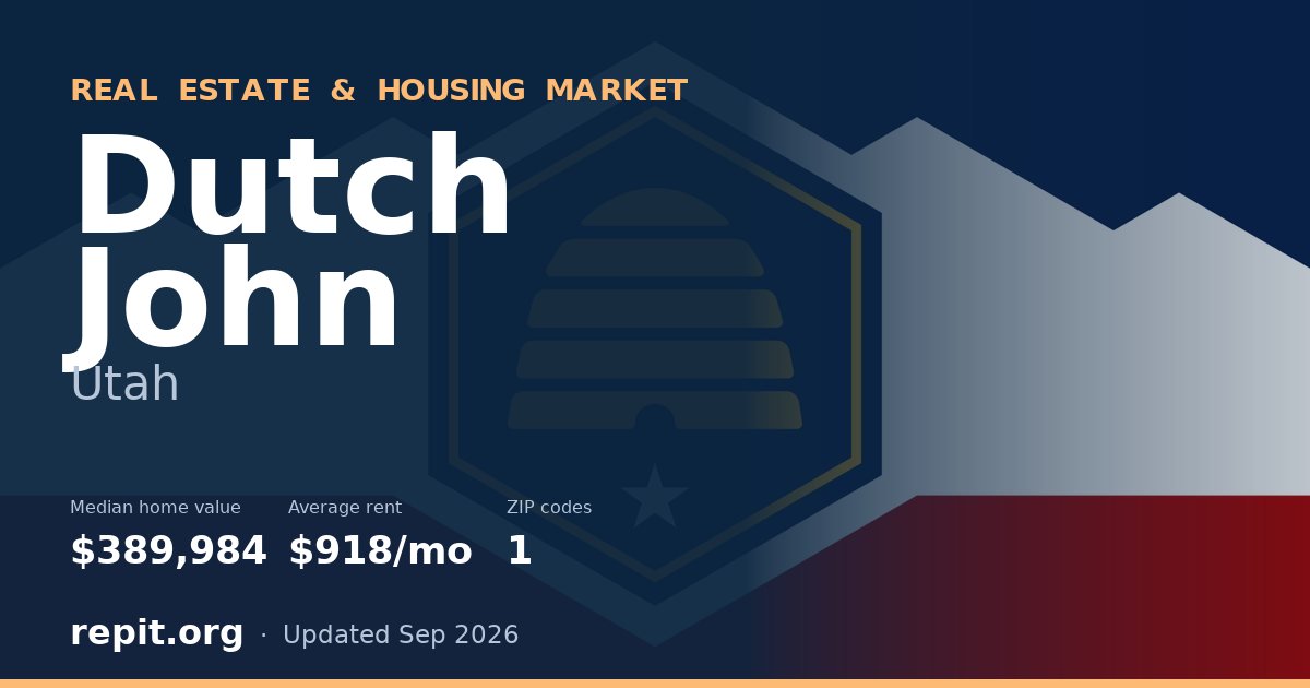 Dutch John, UT real estate and housing market — median home value $389,984, average rent $918/mo, 1 ZIP code