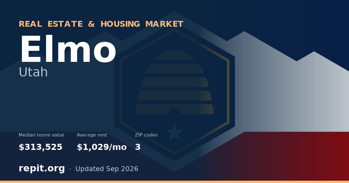 Elmo, UT real estate and housing market — median home value $313,525, average rent $1,029/mo, 3 ZIP codes