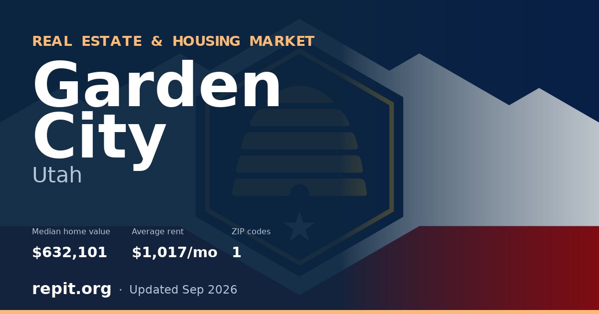 Garden City, UT real estate and housing market — median home value $632,101, average rent $1,017/mo, 1 ZIP code