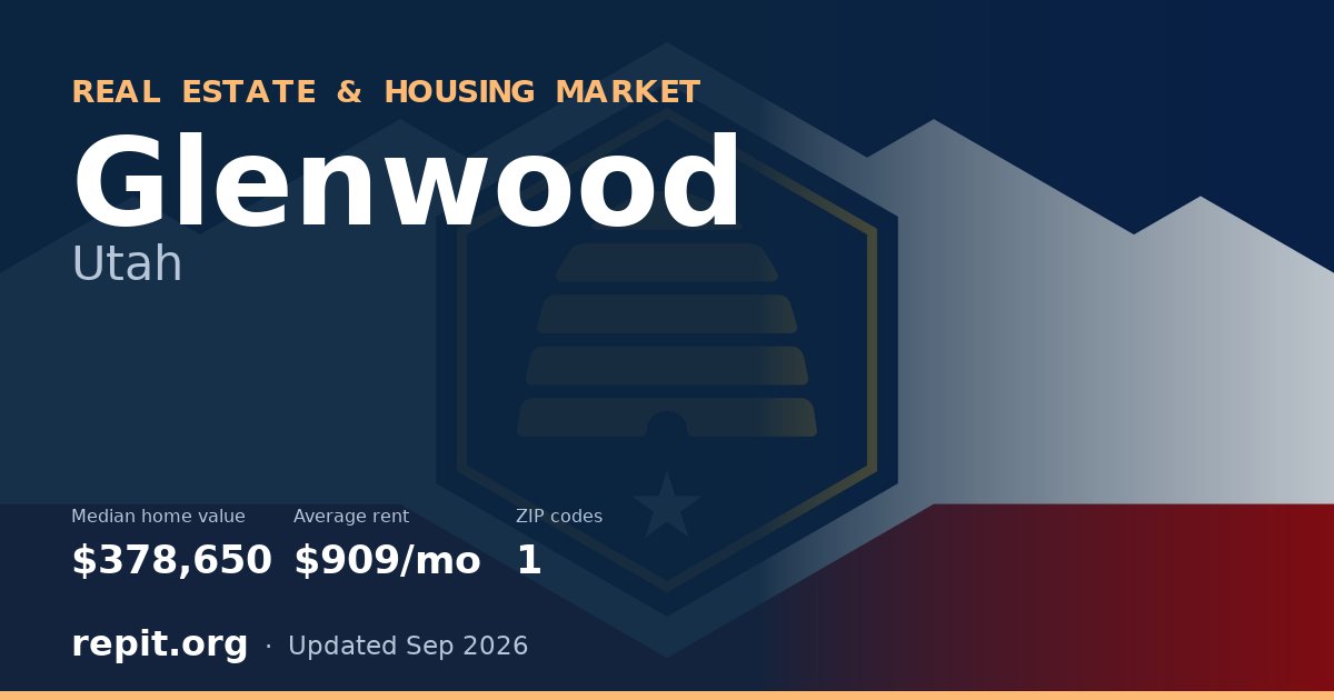 Glenwood, UT real estate and housing market — median home value $378,650, average rent $909/mo, 1 ZIP code