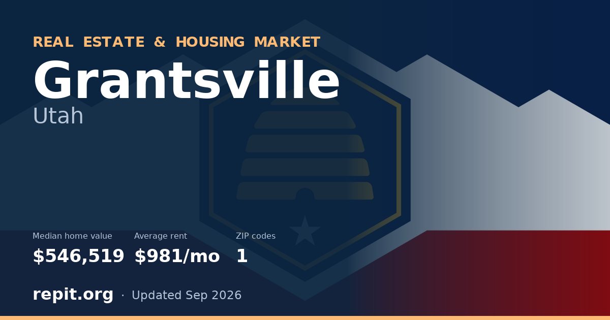Grantsville, UT real estate and housing market — median home value $546,519, average rent $981/mo, 1 ZIP code