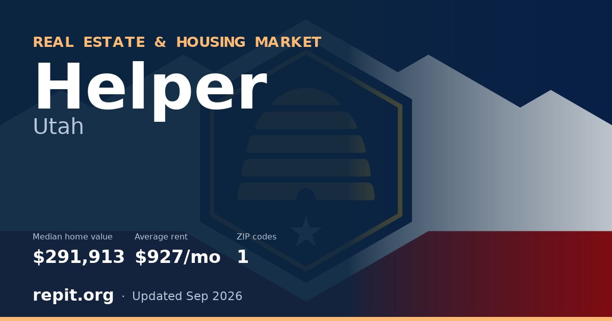 Helper, UT real estate and housing market — median home value $291,913, average rent $927/mo, 1 ZIP code