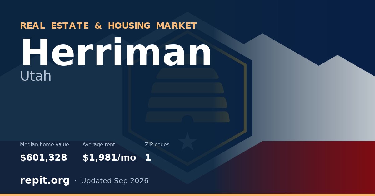 Herriman, UT real estate and housing market — median home value $601,328, average rent $1,981/mo, 1 ZIP code