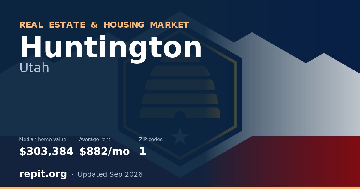 Huntington, UT real estate and housing market — median home value $303,384, average rent $882/mo, 1 ZIP code