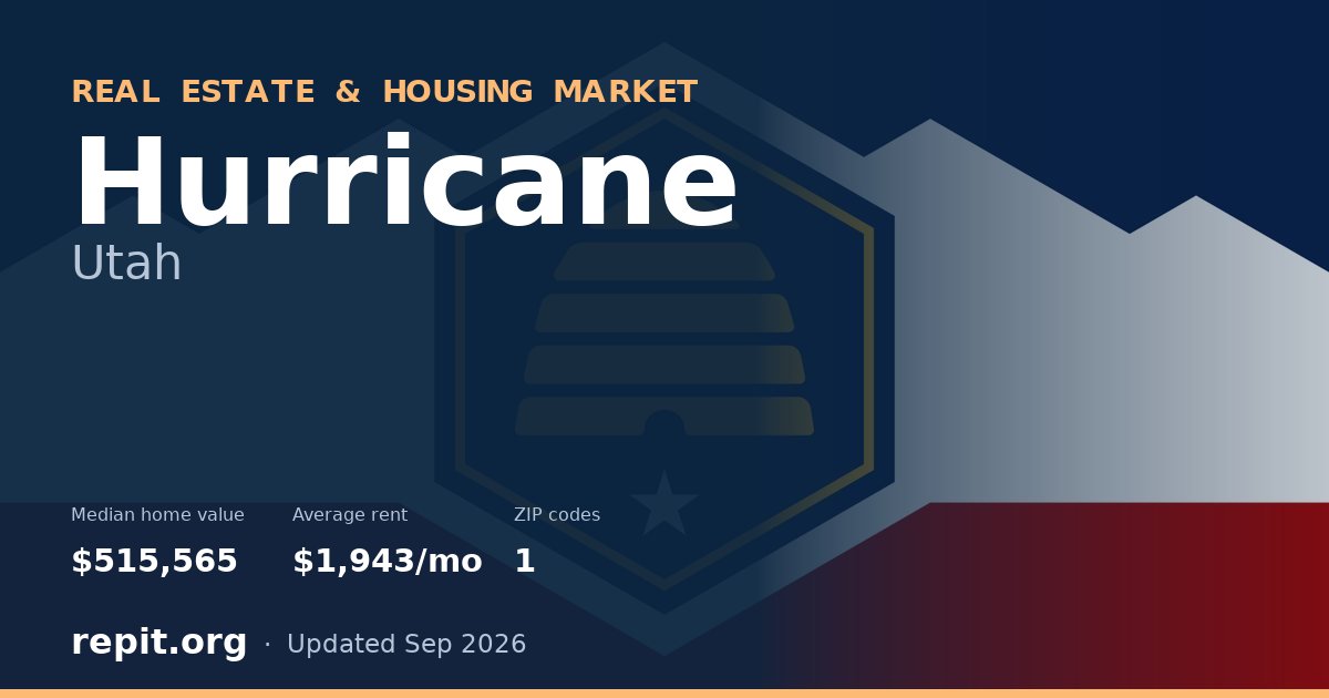 Hurricane, UT real estate and housing market — median home value $515,565, average rent $1,943/mo, 1 ZIP code