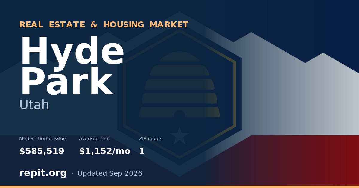 Hyde Park, UT real estate and housing market — median home value $585,519, average rent $1,152/mo, 1 ZIP code