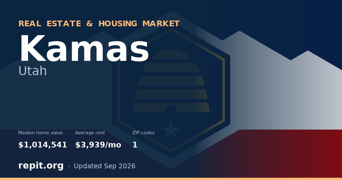 Kamas, UT real estate and housing market — median home value $1,014,541, average rent $3,939/mo, 1 ZIP code