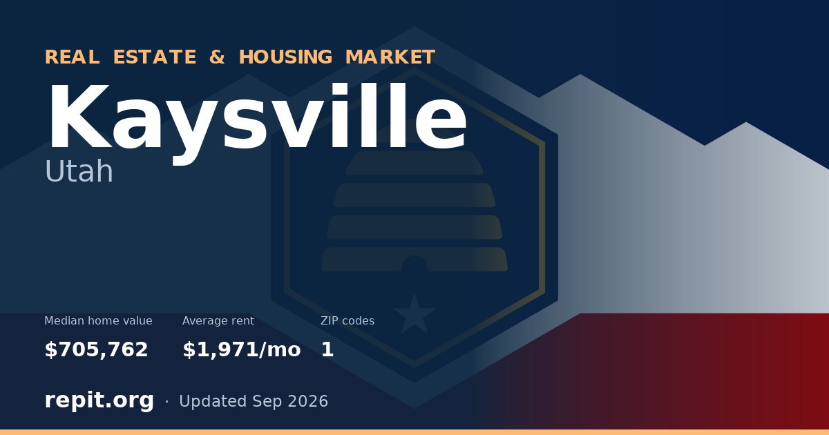 Kaysville, UT real estate and housing market — median home value $705,762, average rent $1,971/mo, 1 ZIP code