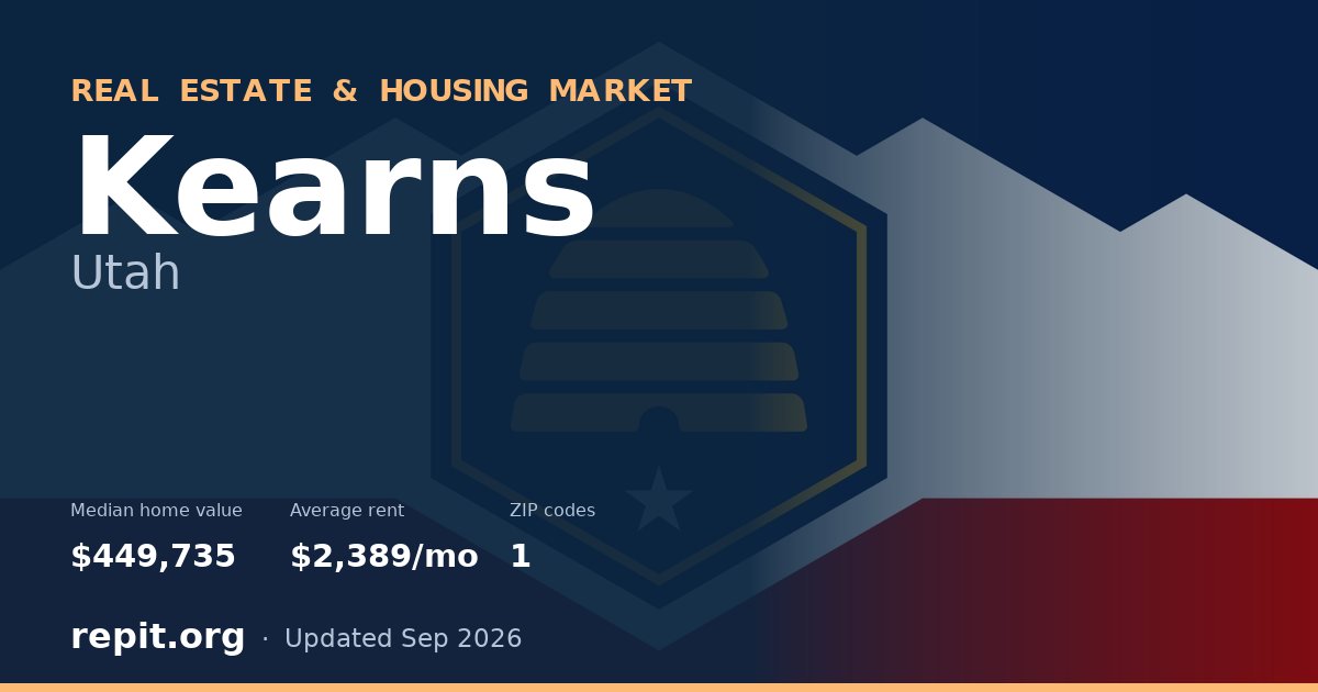 Kearns, UT real estate and housing market — median home value $449,735, average rent $2,389/mo, 1 ZIP code