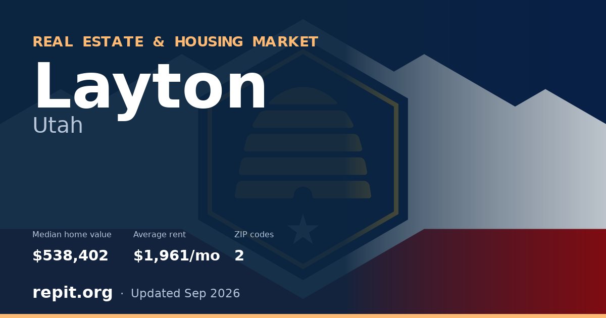 Layton, UT real estate and housing market — median home value $538,402, average rent $1,961/mo, 2 ZIP codes
