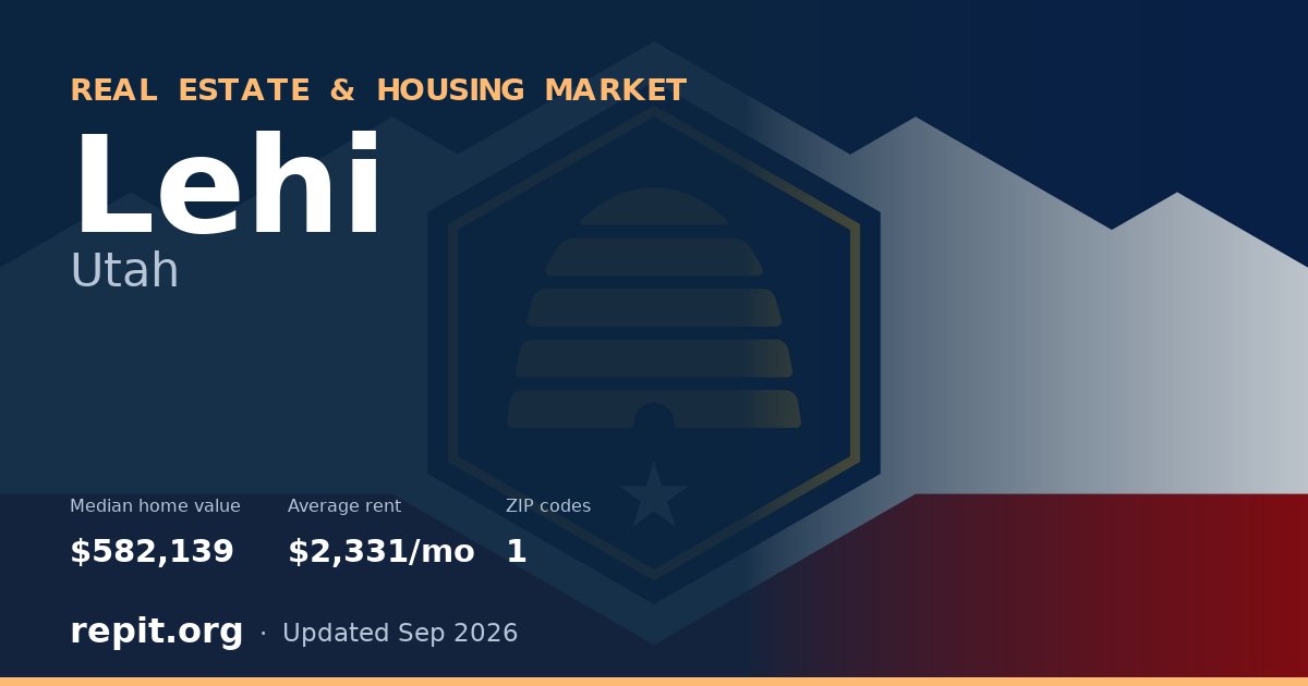 Lehi, UT real estate and housing market — median home value $582,139, average rent $2,331/mo, 1 ZIP code