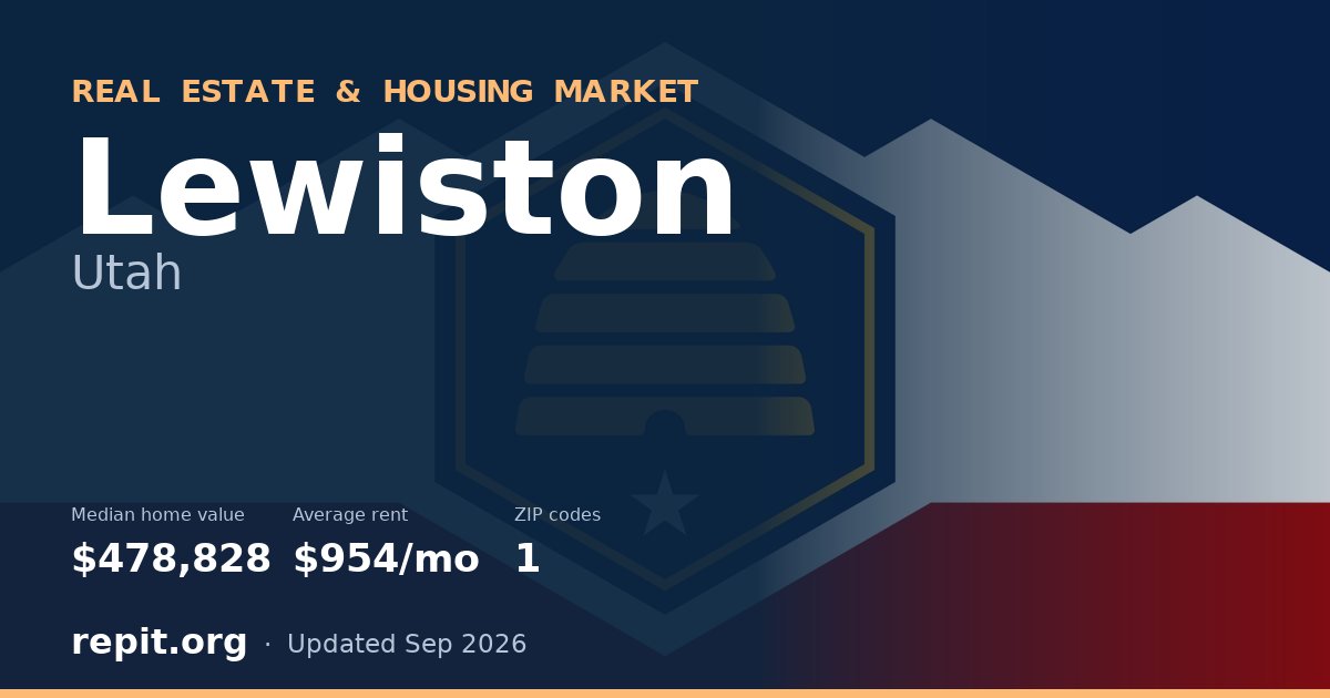 Lewiston, UT real estate and housing market — median home value $478,828, average rent $954/mo, 1 ZIP code