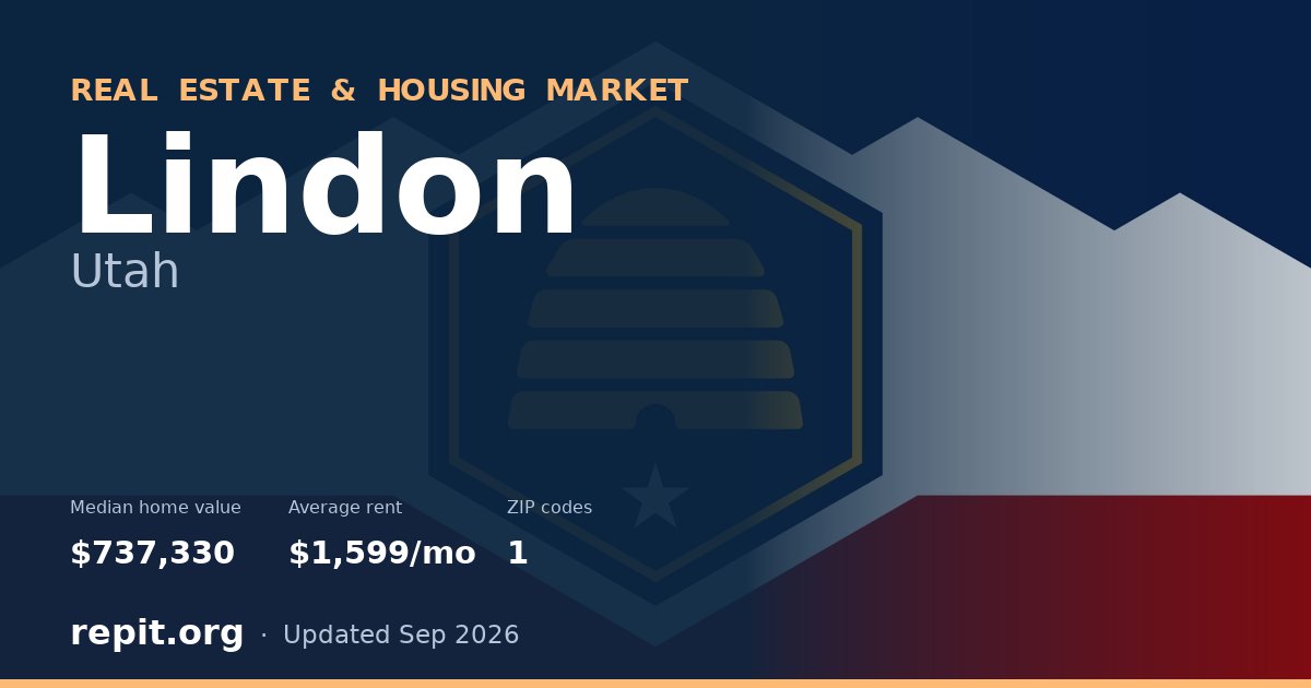 Lindon, UT real estate and housing market — median home value $737,330, average rent $1,599/mo, 1 ZIP code