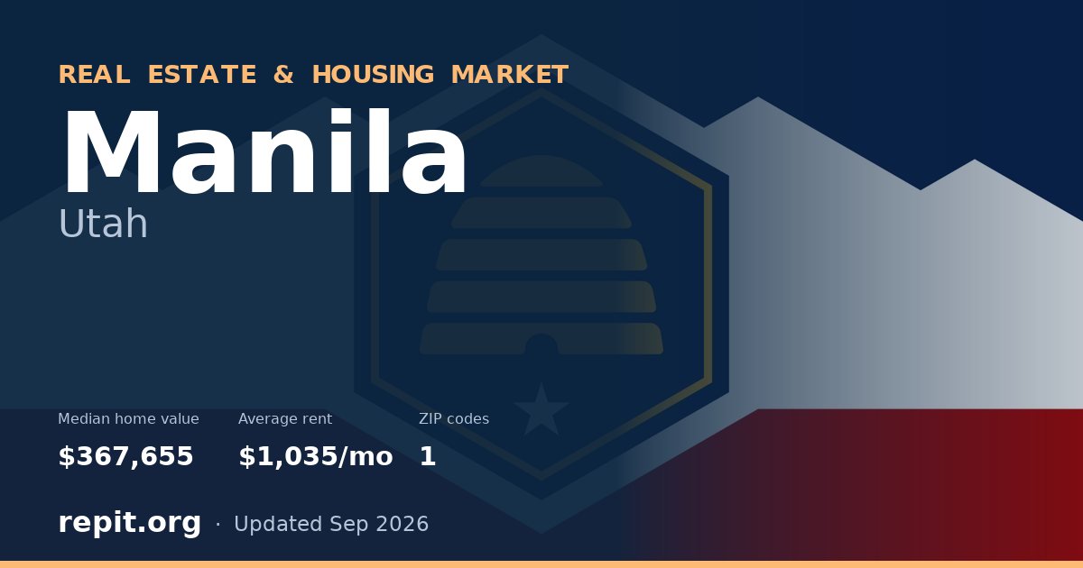 Manila, UT real estate and housing market — median home value $367,655, average rent $1,035/mo, 1 ZIP code