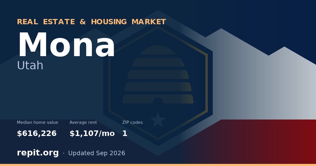 Mona, UT real estate and housing market — median home value $616,226, average rent $1,107/mo, 1 ZIP code