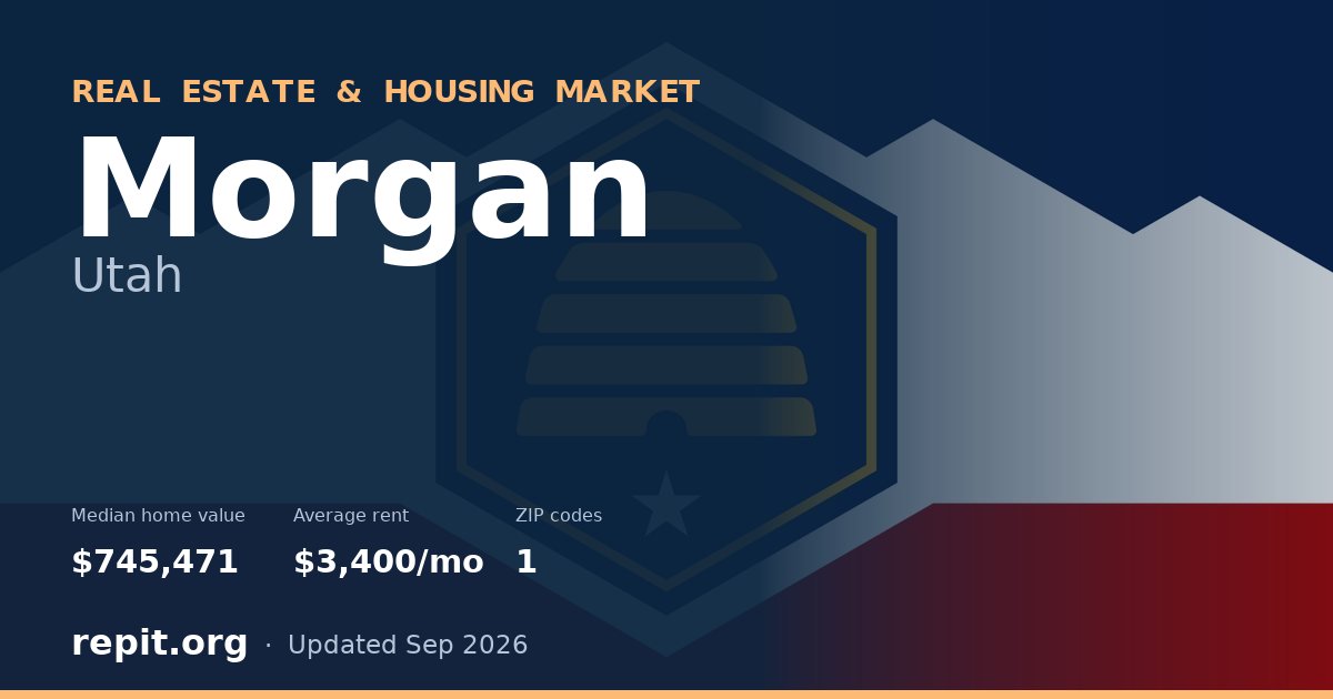 Morgan, UT real estate and housing market — median home value $745,471, average rent $3,400/mo, 1 ZIP code